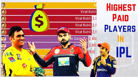 highest paid player in ipl